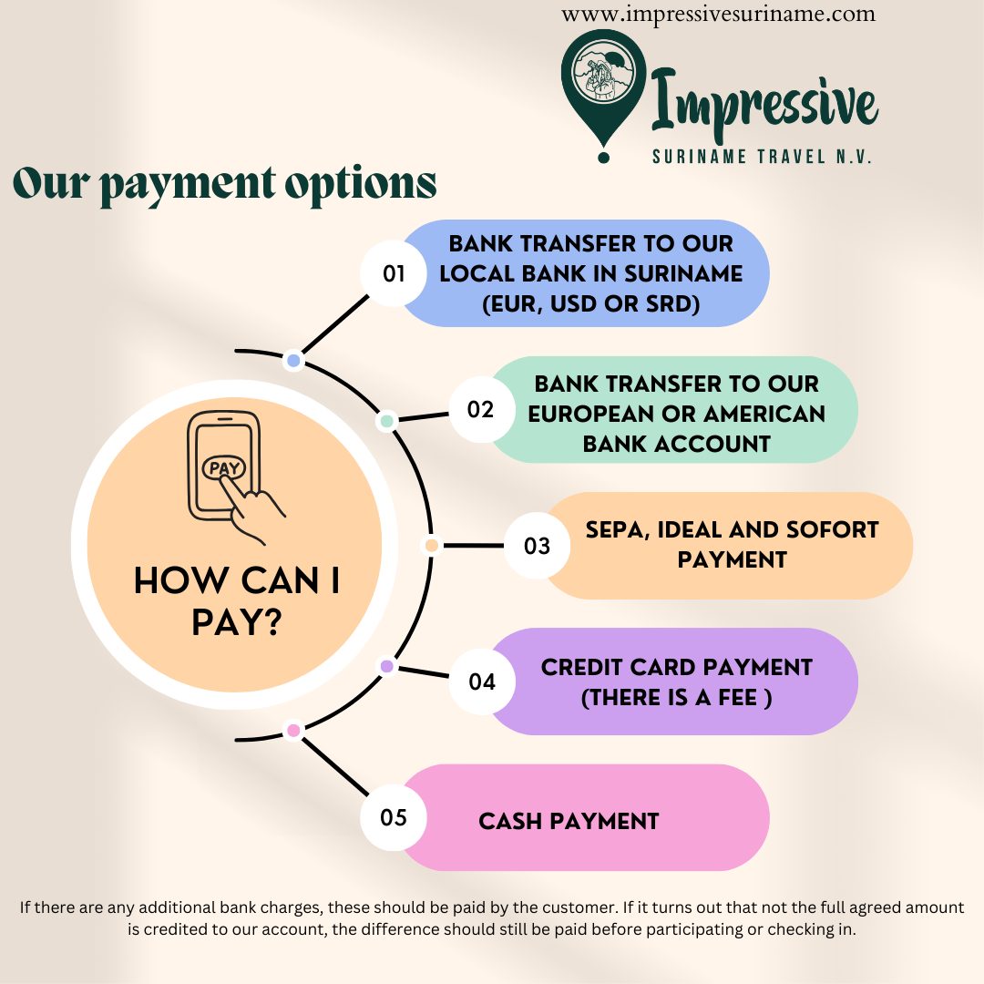 Impressive suriname payment methods